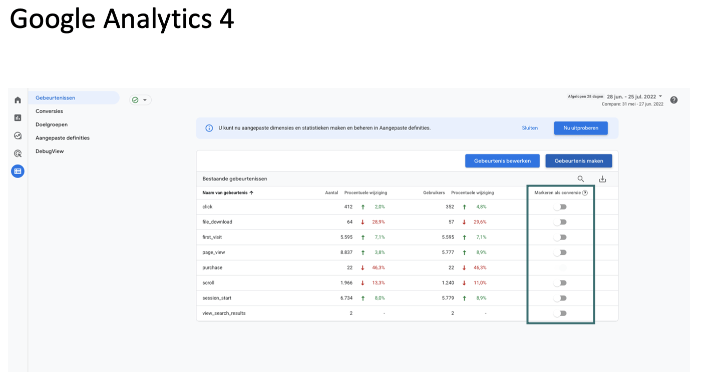 Doelen instellen Google Analytics 4