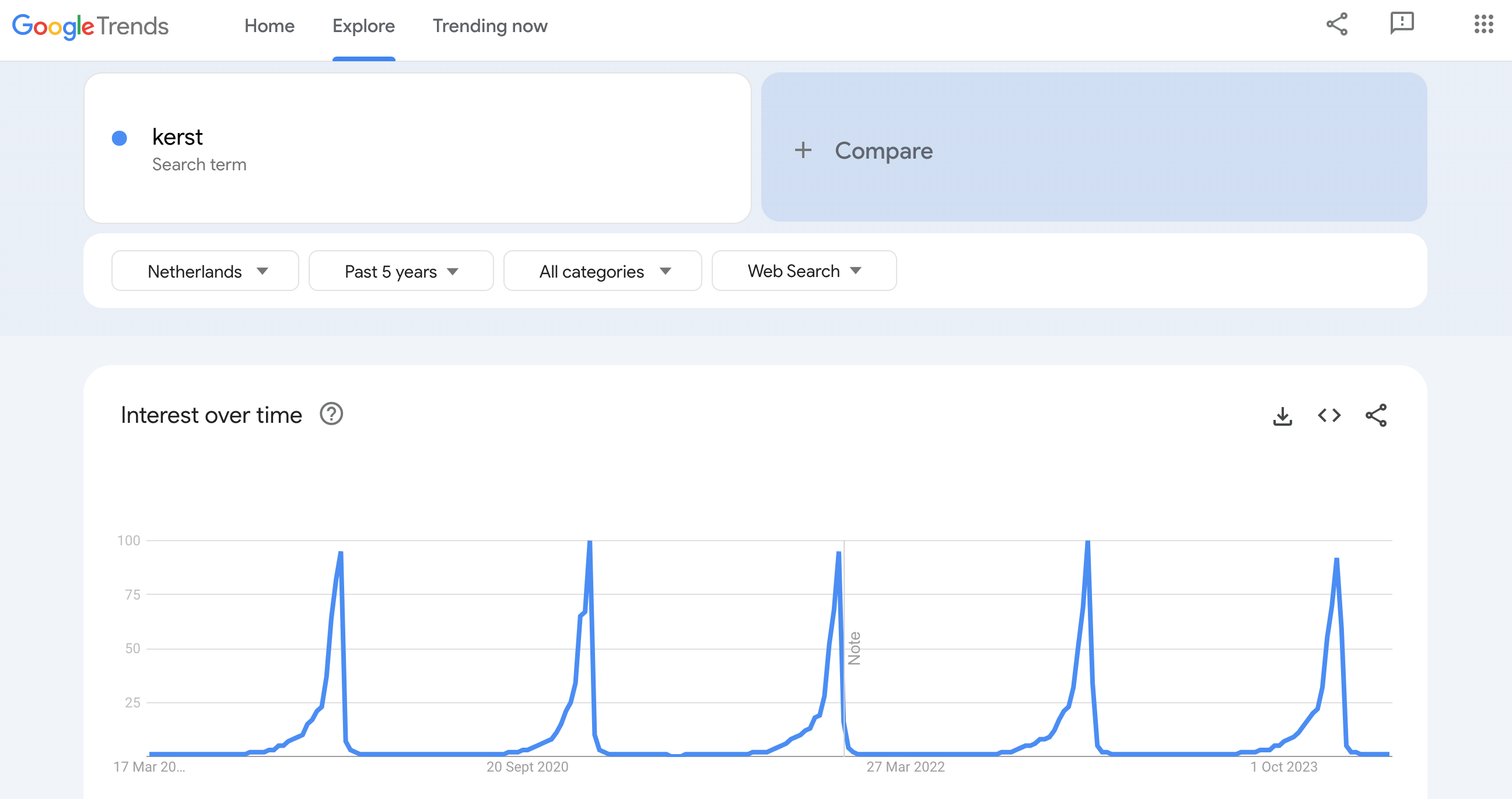 google-trends-voorbeeld-zoekwoord-kerst-afgelopen-vijf-jaar