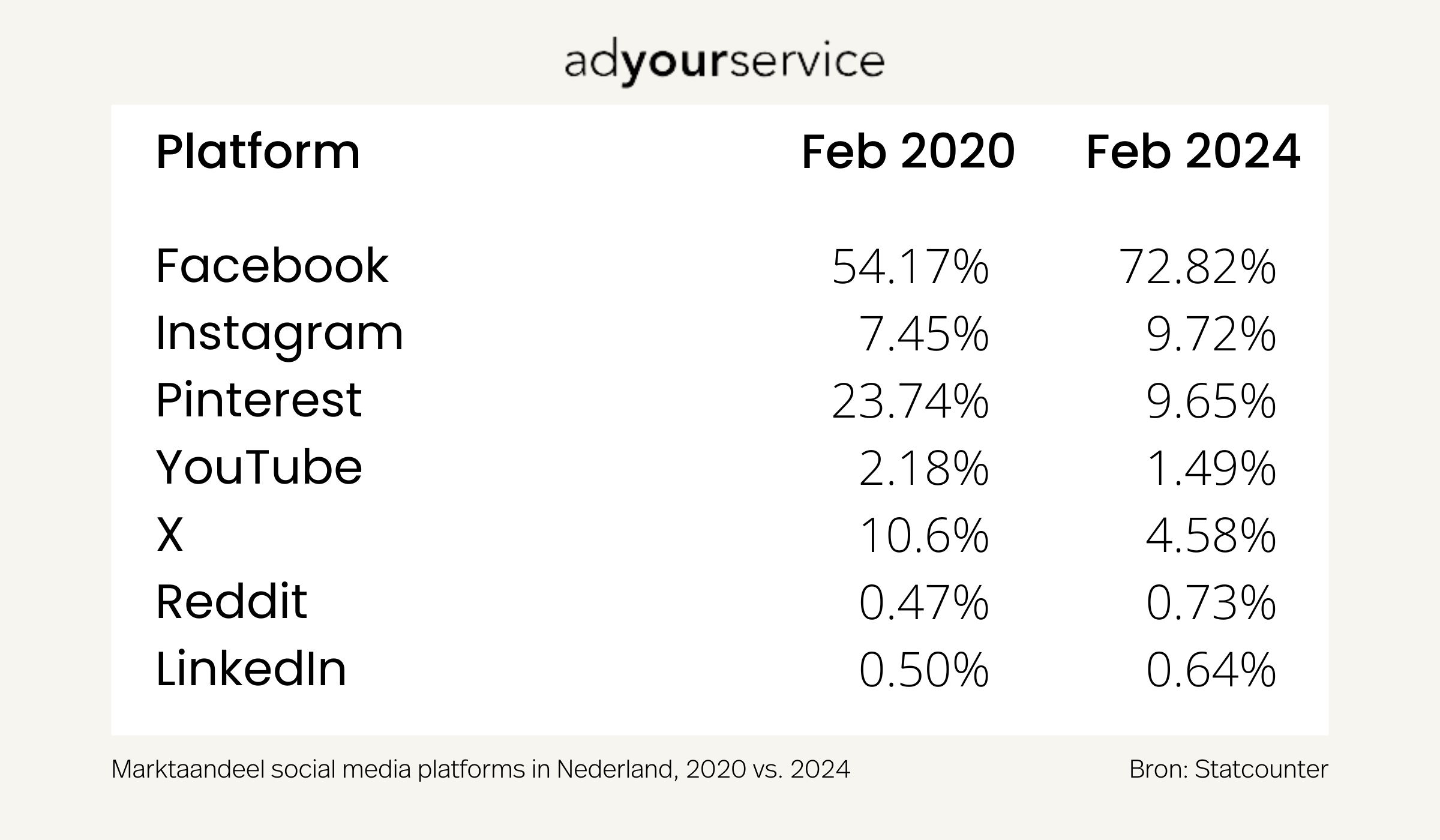 vergelijking-martkaandeel-social-media-kanalen-2020-en-2024